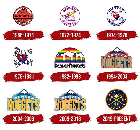 Denver Nuggets History .